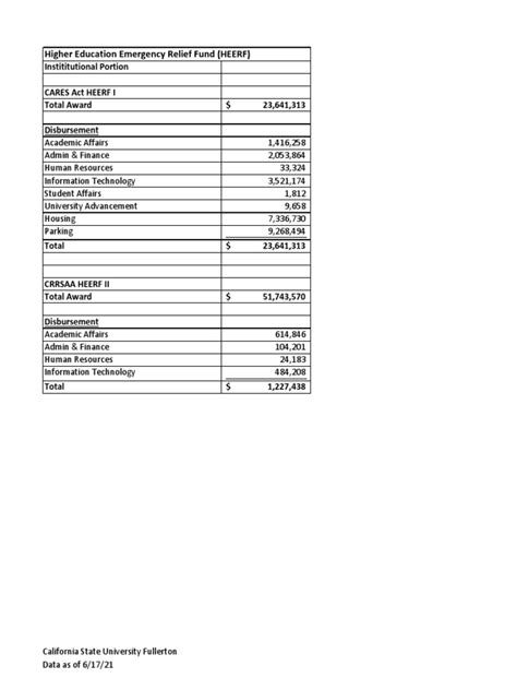 Higher Education Emergency Relief Fund Heerf Pdf