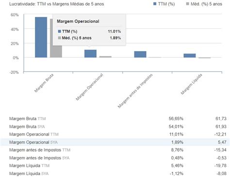 Os 6 indicadores financeiros que sua empresa não pode deixar de