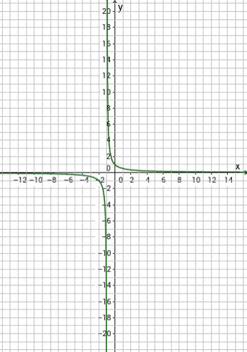 Problemas De L Mites Geogebra