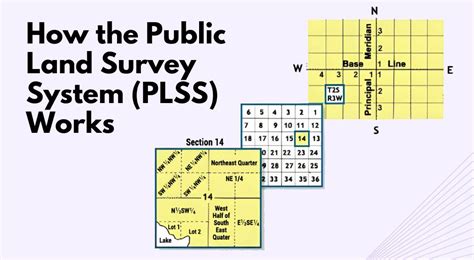 How the Public Land Survey System (PLSS) Works - GIS Geography