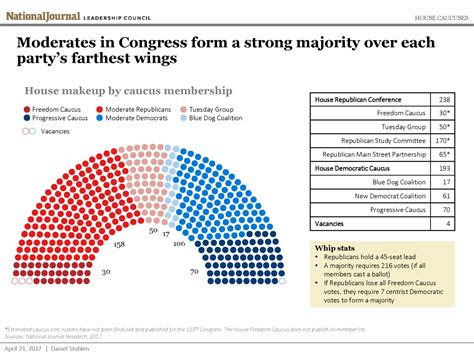 What Is The Makeup Of Congress Makeup Vidalondon