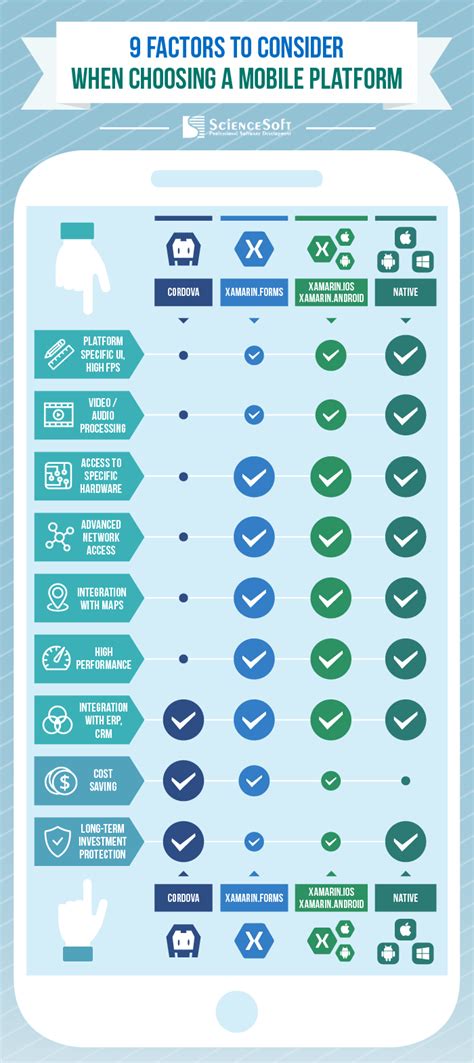 Native Vs Cross Platform Mobile App Development 9 Factors To Consider