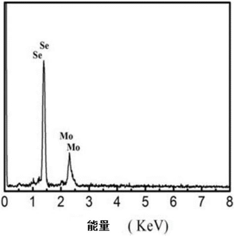 一种六方片状二硒化钼粉体材料及其制备方法与流程