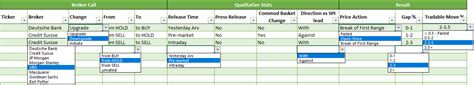 Trading Journal Template - Day Traders Spreadsheet