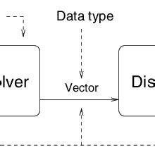 Linear Equation Solver | Download Scientific Diagram