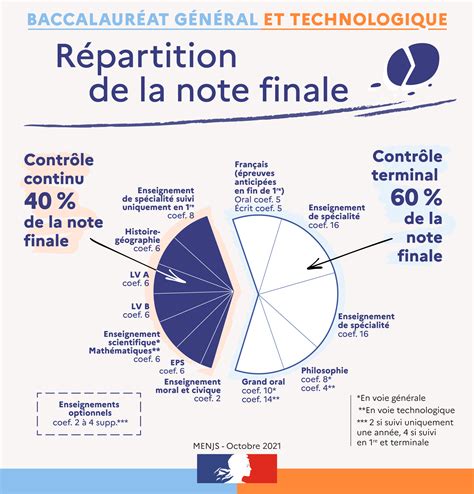 Terminale spécialité Méthode La dissertation d HGGSP au baccalauréat