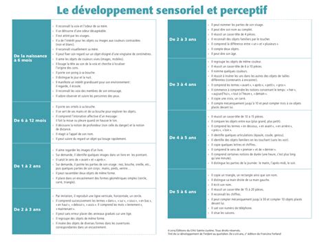 PDF gratuit Le développement de l enfant au quotidien de 0 à 12 ans