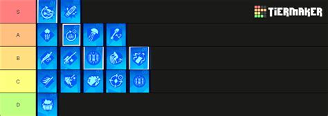 Fortnite Augments Chapter 4 Season 2 Tier List Community Rankings