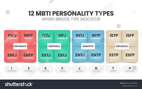 「心理学におけるmbtiマイヤーズ・ブリッグス・パーソナリティ・タイプ・インジケータの使用。mbtiは、個人のパーソナリティのタイプ、強み