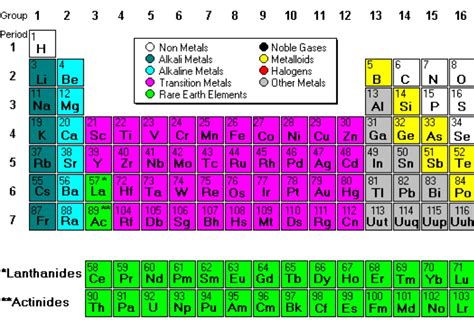 Periodic Table Identifying Metals And Nonmetals 2023 - Periodic Table Printable