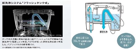 【楽天市場】廃番在庫限り【地域に拠りあす楽在庫あり】toto Tcf5830aeysnw1 Tcf5830ys Tca357 常