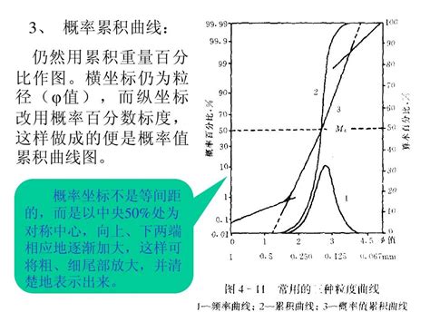 沉积岩岩石学 第四章碎屑岩的结构及粒度分析3 word文档在线阅读与下载 无忧文档