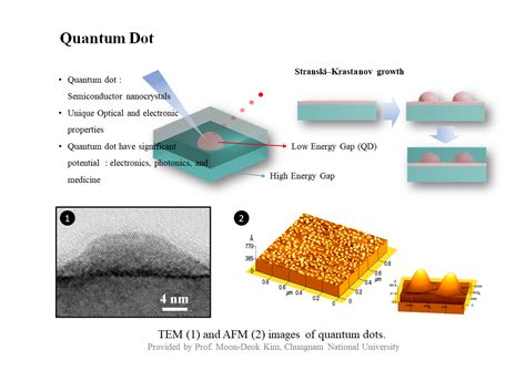 Single Photon Sources Bright Quantum