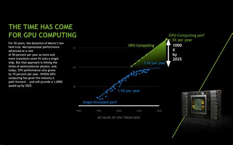 Business Centric Ai Ml With Kubernetes Part 3 Gpu Acceleration