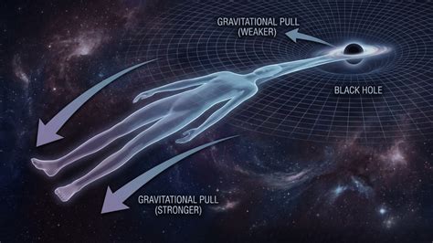 What Is Spaghettification Near Black Holes Philip Metzger