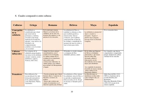 Elabore Un Cuadro Comparativo Entre Las Civilizaciones Antigua De Images