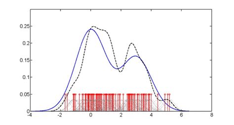 Estimaci N De Densidad Academialab