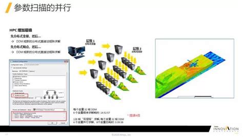 Ansys Webinar：hfss中的hpc技术更新与应用 知乎