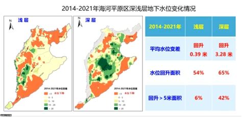 “流域”月度交流会第一期：赵勇教授 华北地区地下水超采治理关键问题讨论 流域人居系统研究中心