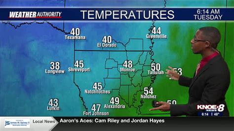 Knoe Tuesday Morning Forecast With Meteorologist Devonte Dixon