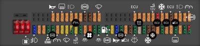 Diagrama De Fusibles Bmw Serie Opinautos