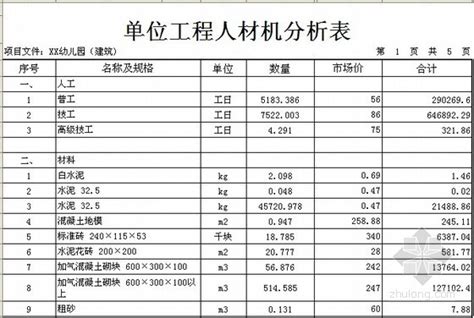 湖北 幼儿园建筑安装工程量清单计价实例含工程量计算 施工图纸 清单定额造价信息 筑龙工程造价论坛