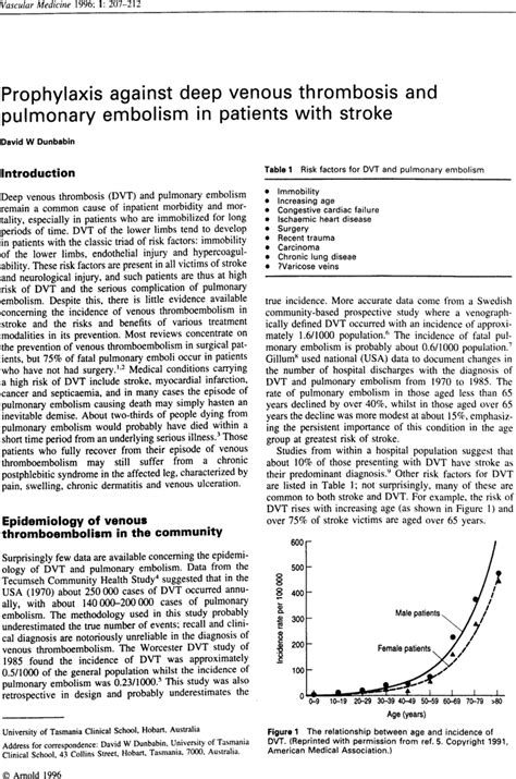 Prophylaxis Against Deep Venous Thrombosis And Pulmonary Embolism In Patients With Stroke