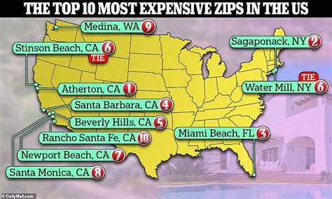 Revealed The Top Most Expensive Zip Codes In America