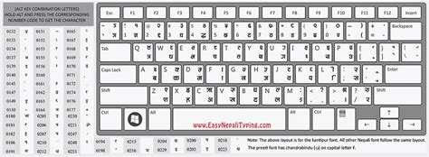 Nepali Keyboard Layout | Font keyboard, Keyboard, Download fonts