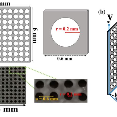 A Schematic Of The Fss Shown Along With Unit Cell Dimensions B