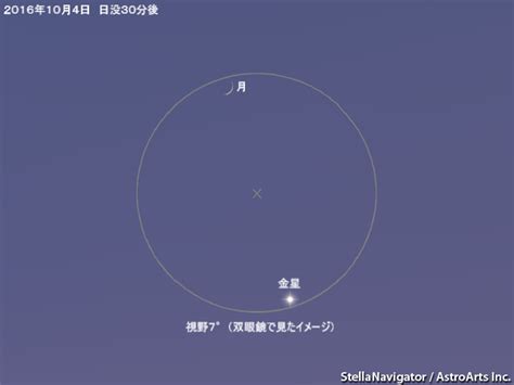 2016年10月4日 細い月と金星が並ぶ アストロアーツ