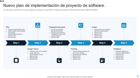 Las 10 Mejores Plantillas De Planes De Proyectos De Implementación De