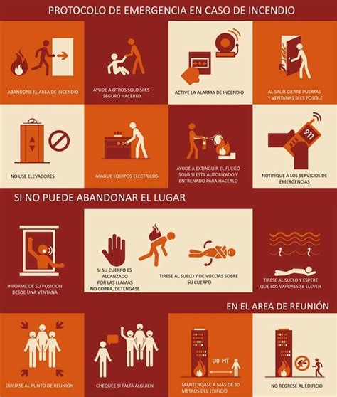 Protocolo De Actuaci N En Caso De Incendio Fire Safety Poster