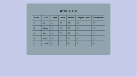 Html Tables Students Marksheet Design Using Html And Css