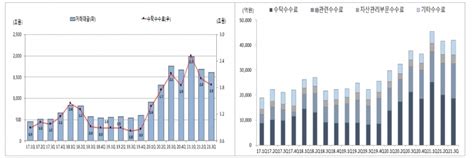 증권사 3분기 순익 2조5162억원전분기 대비 105↑ 신아일보