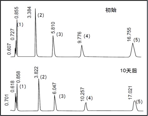 Agela Venusil Xbp C C C C Nh Phenylcnsilica