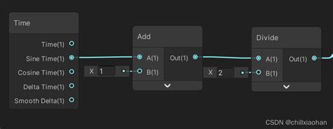 Unity Shadergraph 学习记录—— Time节点使用 Unity Shader Graph Time节点 Csdn博客