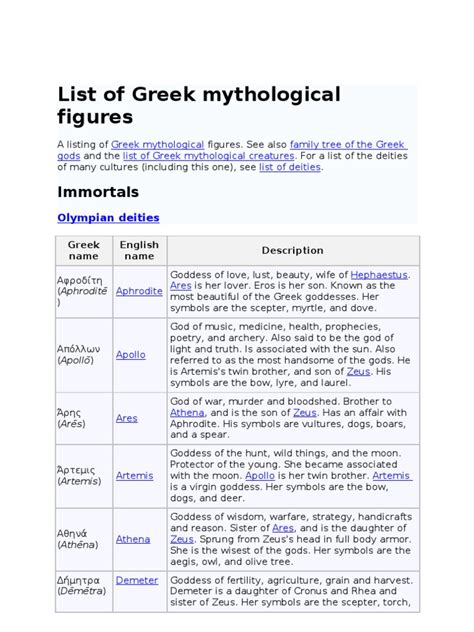 Greek Gods And Goddesses Symbols Chart