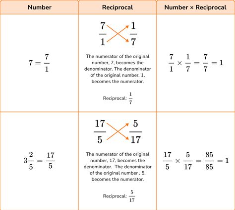 Fractions Operations Math Steps Examples Questions