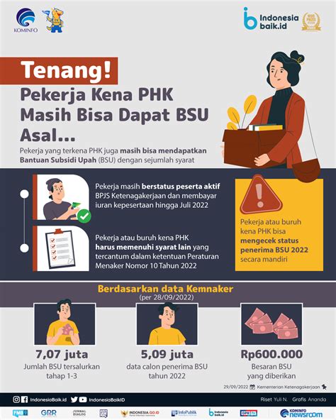 Tenang Pekerja Kena Phk Masih Bisa Dapat Bsu Asal Indonesia Baik