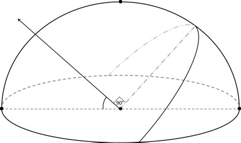 Celestial Sphere Diagram