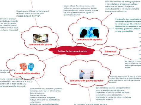 Estilos de la comunicación Mind Map