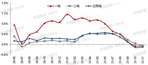 2021年二手房市场发展回顾与展望 知乎