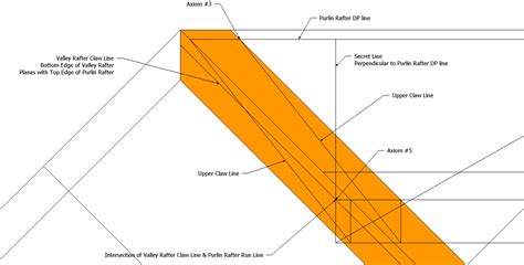 Roof Framing Geometry: Valley Rafter task Model