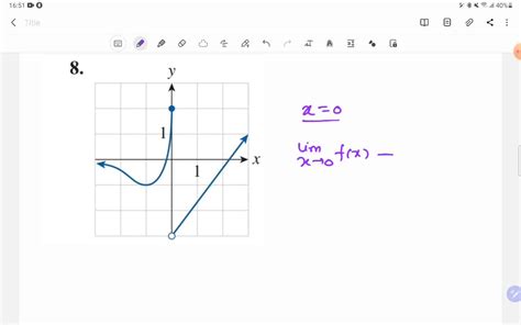 ⏩solved The Graph Of A Function Fis Given Determine Whether F Is