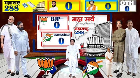 Maharashtra Assembly Election Opinion Poll Exit Poll Bjp Shiv