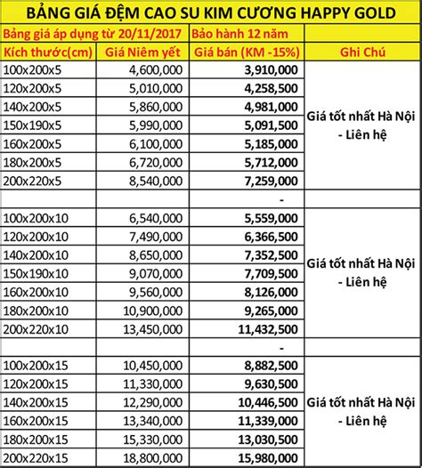 Bảng giá đệm cao su Kim Cương khuyến mại mới nhất năm 2020