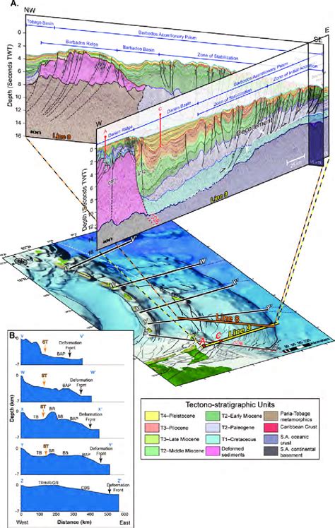 Seismic Reflection Lines Illustrating The Main Structural Styles Of The