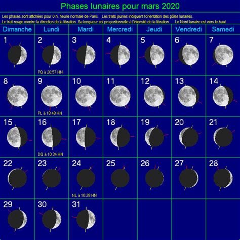 Phénomènes Astronomiques De Mars 2020 Astrofiles