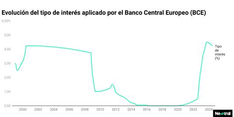 El BCE baja en 0 25 puntos porcentuales los tipos de interés